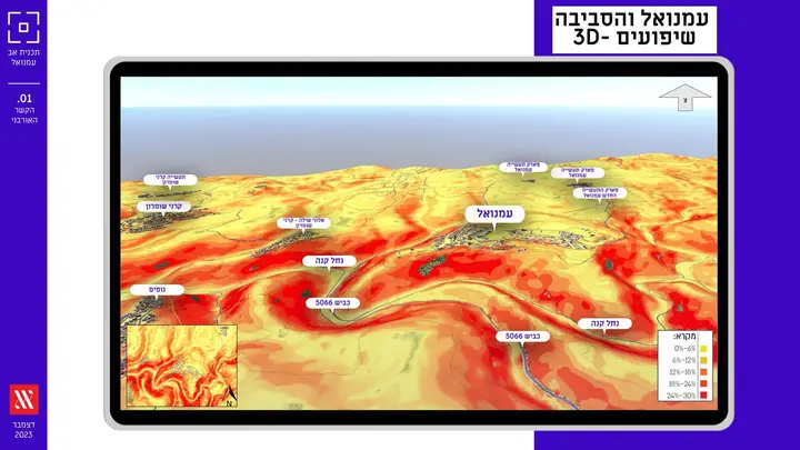 תכנית אב עמנואל